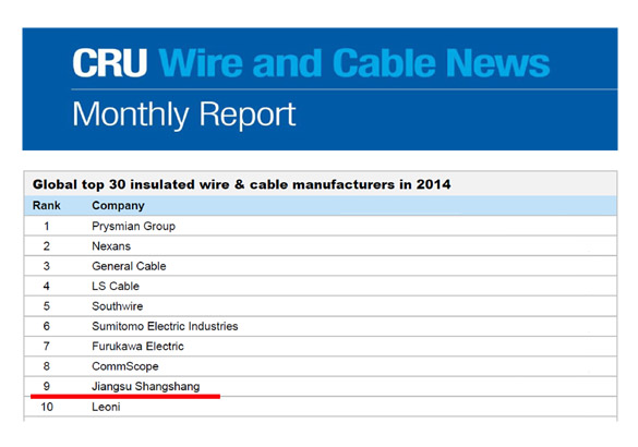 和记娱乐电缆再次进入全球绝缘线缆制造商前十