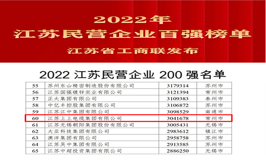 和记娱乐电缆荣登2022年江苏民企百强三大榜单