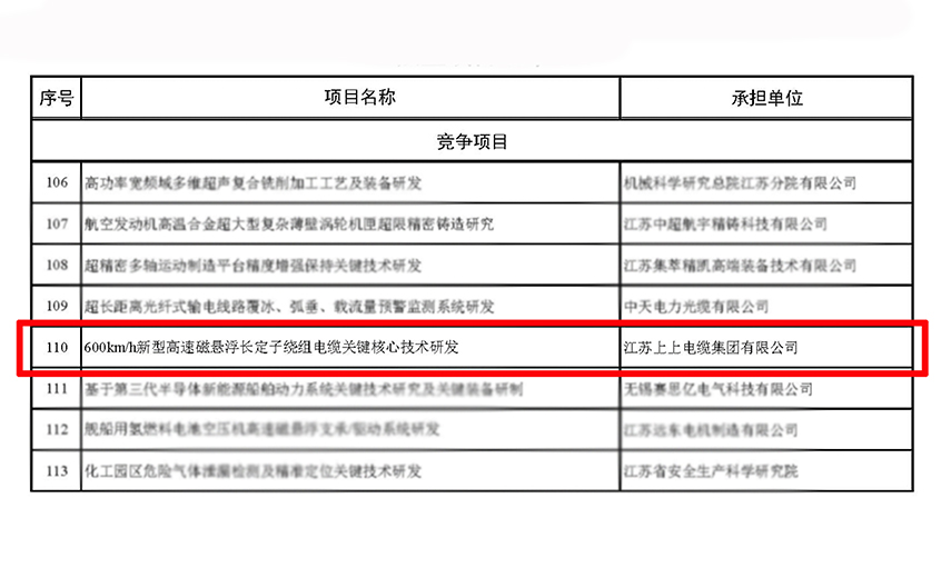 和记娱乐电缆获江苏省科技妄想专项（重点研发妄想）立项