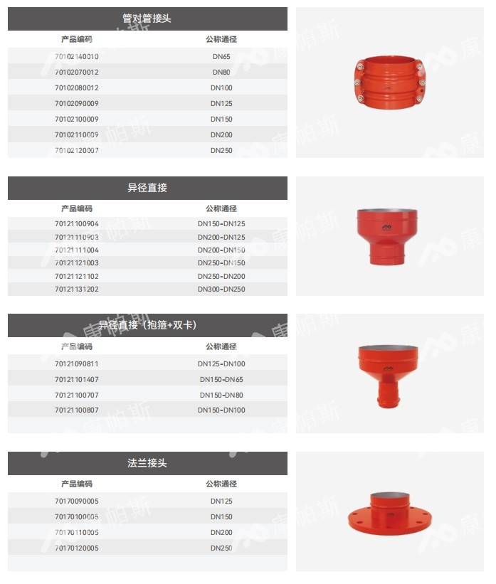 卡压式碳钢消防管_royal皇家88管远销50国