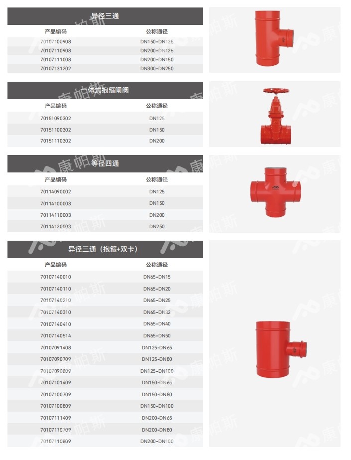 卡压式碳钢消防管_royal皇家88管远销50国
