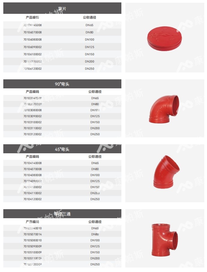 卡压式碳钢消防管_royal皇家88管远销50国