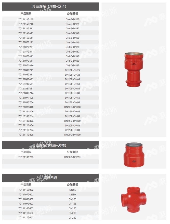 卡压式碳钢消防管_royal皇家88管远销50国