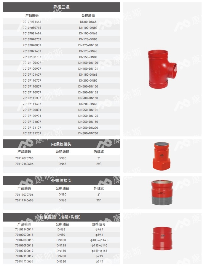 卡压式碳钢消防管_royal皇家88管远销50国