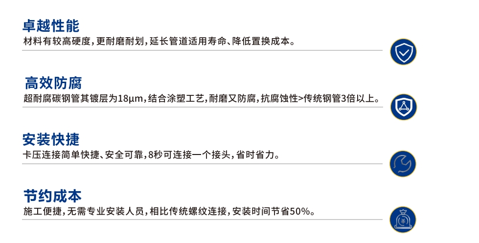 卡压式碳钢燃气管_royal皇家88管远销50国