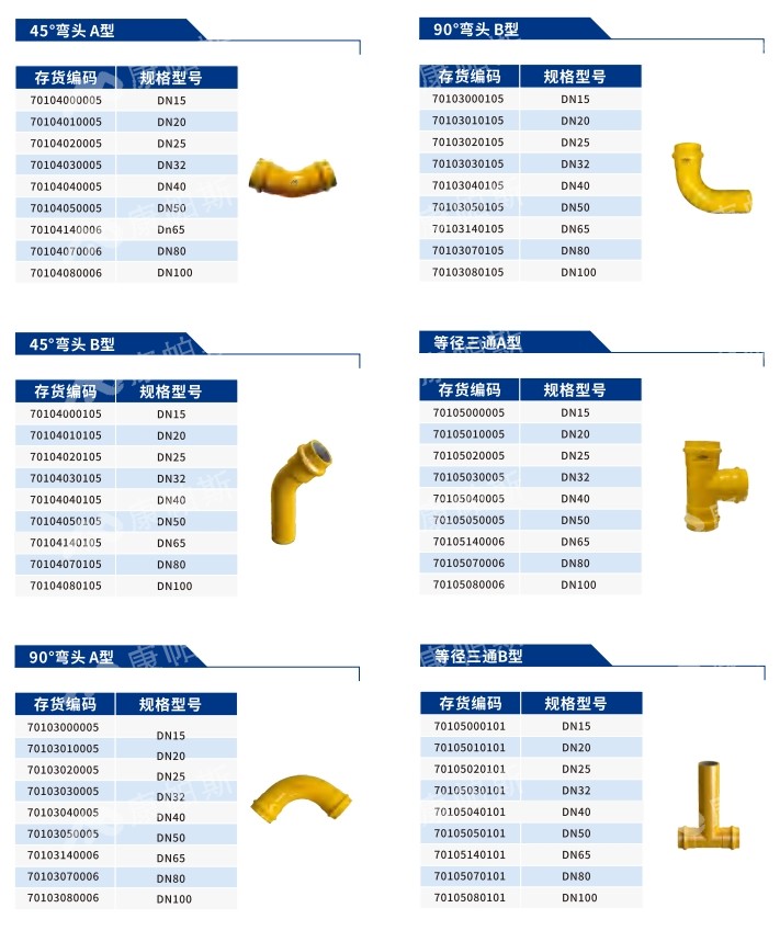 卡压式碳钢燃气管_royal皇家88管远销50国