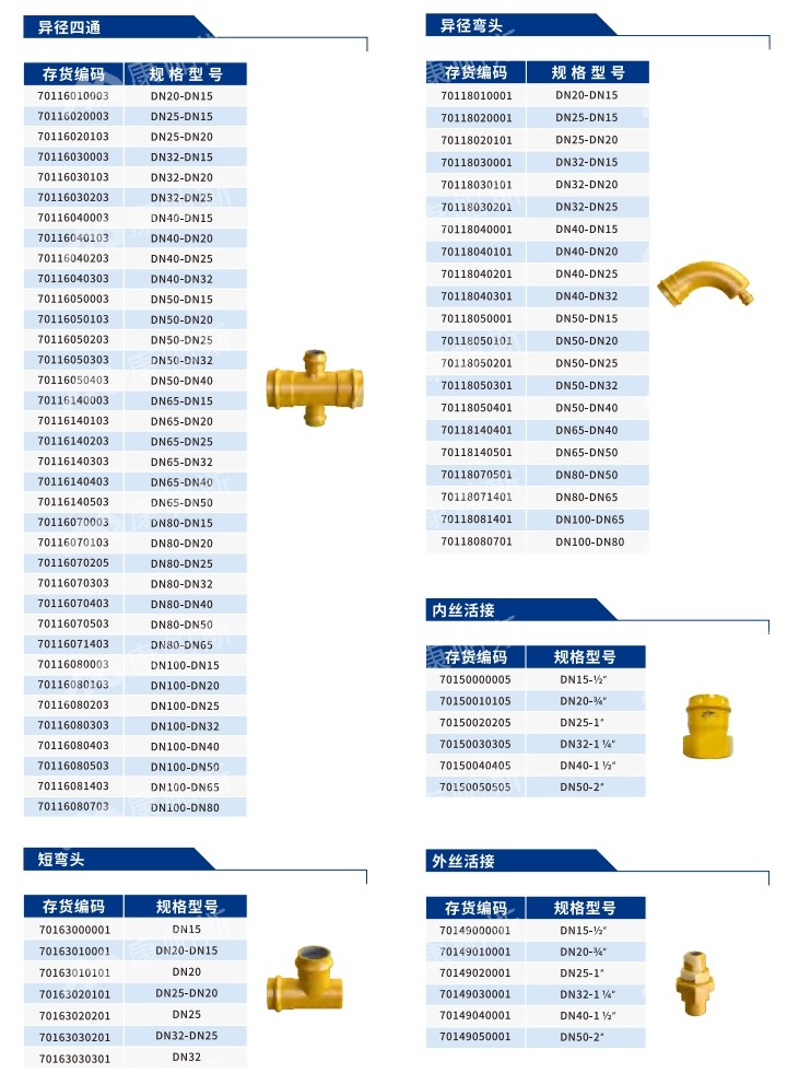 卡压式碳钢燃气管_royal皇家88管远销50国