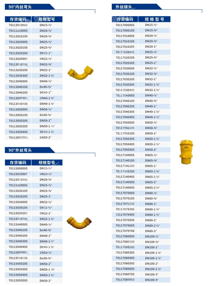 卡压式碳钢燃气管_royal皇家88管远销50国