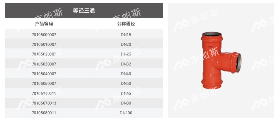 卡压式碳钢消防管_royal皇家88管远销50国