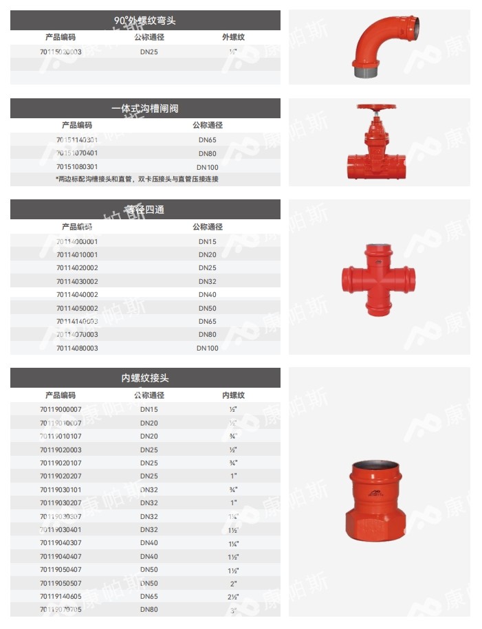 卡压式碳钢消防管_royal皇家88管远销50国